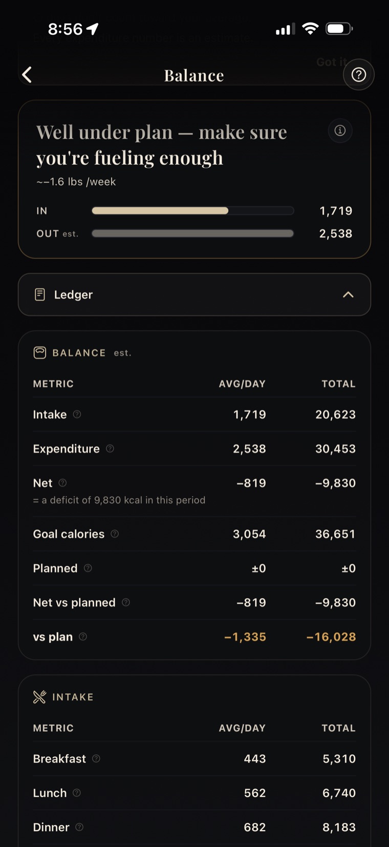 PlateLens Balance verdict card reading 'Well under plan' with calories-in and calories-out bars and an estimated weekly pace